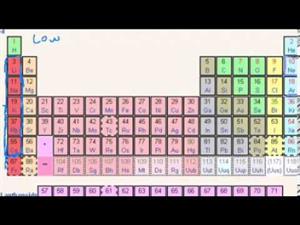 Tabla periódica: energía de ionización (Khan Academy Español)