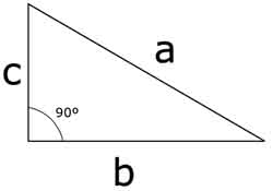 Teorema de Pitágoras - El triángulo rectángulo