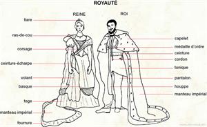 Royauté (Dictionnaire Visuel)