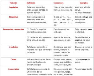 Perpetuo ciclo Albardilla Recursos > Tag > conectores textuales - Didactalia: material educativo