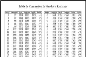 Tabla de Conversión de Grados a Radianes (neoparaiso.com)