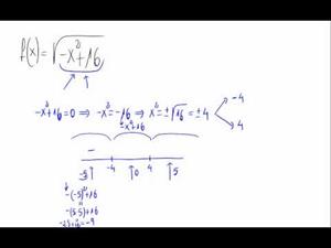 Dominio de una función - Raíz de un polinomio