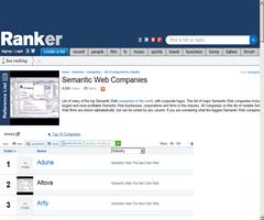 Semantic Web Companies; List of Top Semantic Web Firms