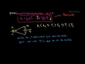 Hidrodinámica - Ecuación de Bernoulli