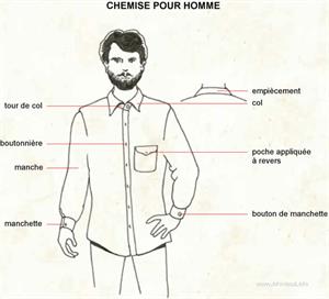 Chemise homme (Dictionnaire Visuel)