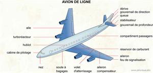 Avion de ligne (Dictionnaire Visuel)