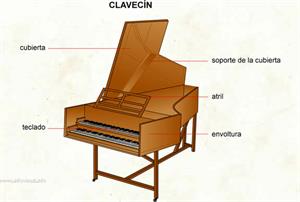 Clavecín (Diccionario visual)