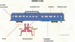 Dining car  (Visual Dictionary)