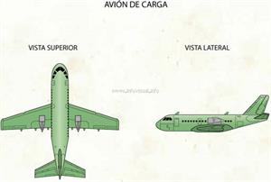 Avión de carga (Diccionario visual)