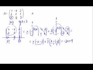 Discusión del rango de una matriz con un parámetro