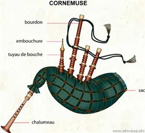 Cornemuse (Dictionnaire Visuel)