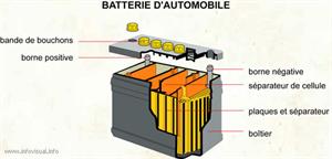 Batterie d'automobile (Dictionnaire Visuel)