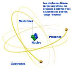 El átomo y la energía nuclear (portalplanetasedna.com)