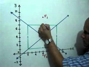 Ecuación y gráfica de una Hipérbola. Parte 2 de 2 (JulioProfe)