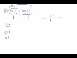 Dominio de una función: Raíces y logaritmos