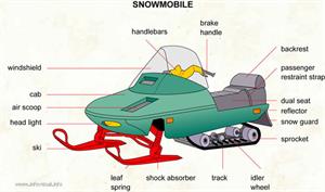 Snowmobile  (Visual Dictionary)
