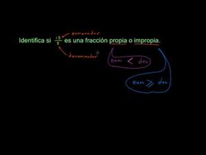 Fracciones propias e impropias (Khan Academy Español)