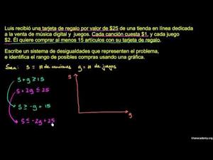 Resolución sistemas de desigualdades (Khan Academy Español)