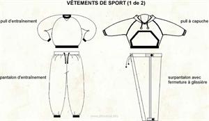 Vêtements de sport (Dictionnaire Visuel)