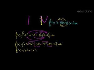 Análisis de gráficos de funciones polinómicas II