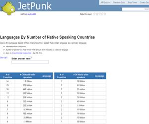 Languages By Number of Native Speaking Countries