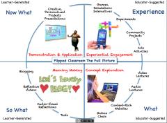 The Flipped Classroom Model: A Full Picture. User Generated Education
