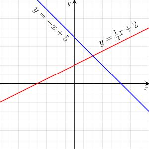 Resolución de ecuaciones lineales (Cuadernosdigitalesvindel.com)