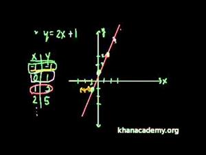 Gráficos Lineales (Khan Academy Español)