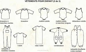 Vêtements pour enfant 2 (Dictionnaire Visuel)