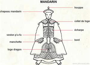 Mandarin (Dictionnaire Visuel)