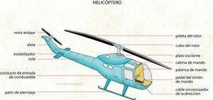 Helicóptero (Diccionario visual)