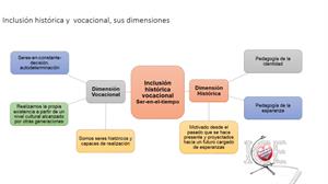 Inclusión Histórica y Vocacional: fundamentos, pedagogía y técnicas de enseñanza.