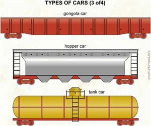 Types of cars (3 of 4)  (Visual Dictionary)