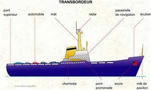 Transbordeur (Dictionnaire Visuel)