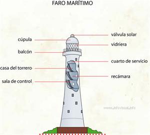 Faro marítimo (Diccionario visual)
