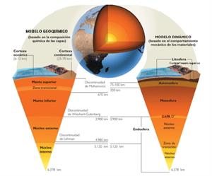 Tectonica De Placas (resumen)  Tectonica de placas, Lecciones de lectura,  Enseñanza de la geografía