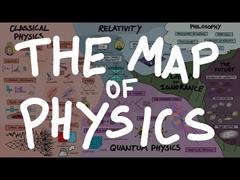 O mapa da física