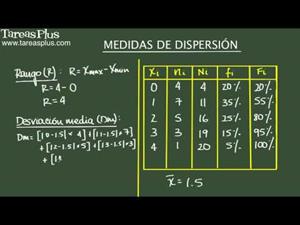 Medidas de dispersión: rango, desviación media, varianza y desviación estándar. Ejemplo 2 (Tareas Plus)