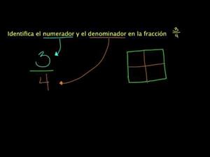 Numerador y denominador de una fracción (Khan Academy Español)