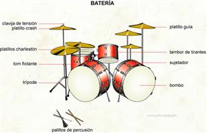 Batiscafo (Diccionario visual) - Didactalia: material educativo