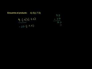 Multiplicacion de números reales negativos (Khan Academy Español)