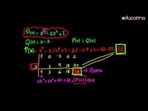 Polinomios: teorema del resto