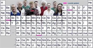 La tabla periódica en vídeos (periodicvideos.com)