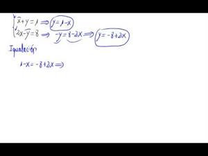 Sistema lineal de dos ecuaciones y dos incógnitas. (Igualaci