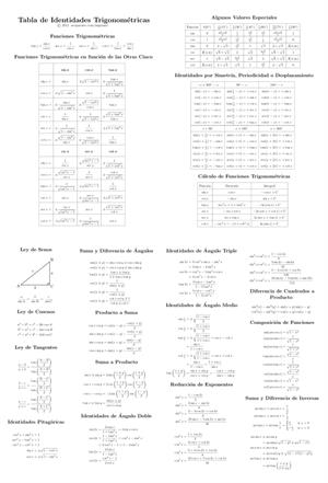 Tabla de Identidades Trigonométricas (neoparaiso.com)