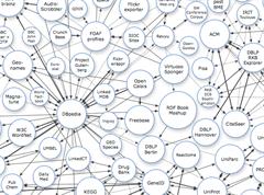 Social data; web semántica; y datos abiertos y enlazados: ¡knowledge internet! / Social data, semantic web, opend and linked data: knowledge internet!
