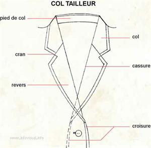 Col tailleur (Dictionnaire Visuel)