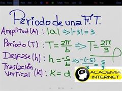 Como calcular el período, amplitud, desface, traslación vertical de una función trigonométrica