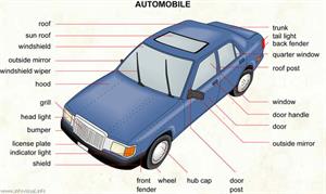 Automobile (Dictionnaire Visuel)