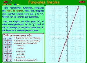 Representación de funciones lineales (Matemáticas interactivas)